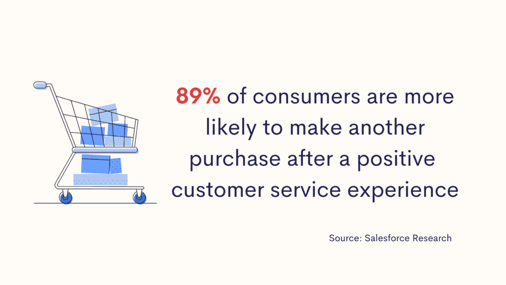 statistics on positive customer service experience by Salesforce Research